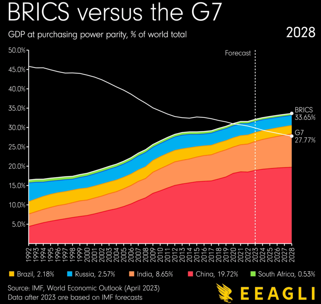 brics-bdp-g20